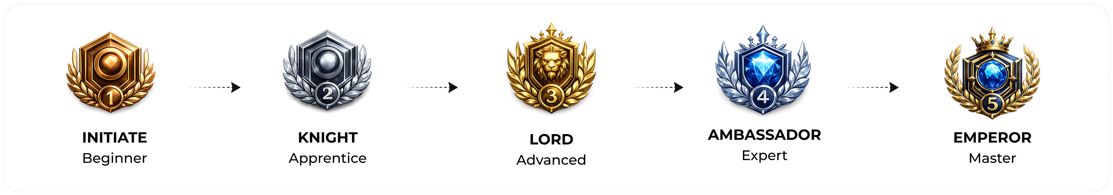 Rank progression frieze