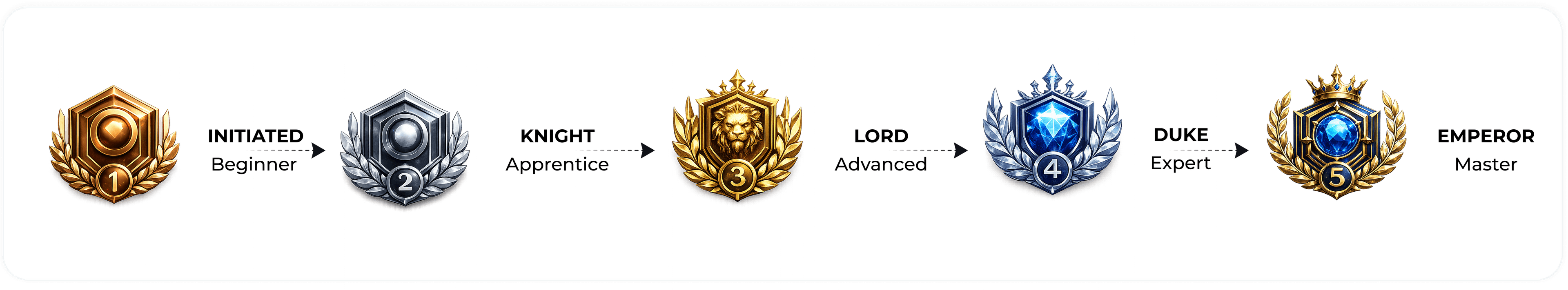 Rank progression frieze