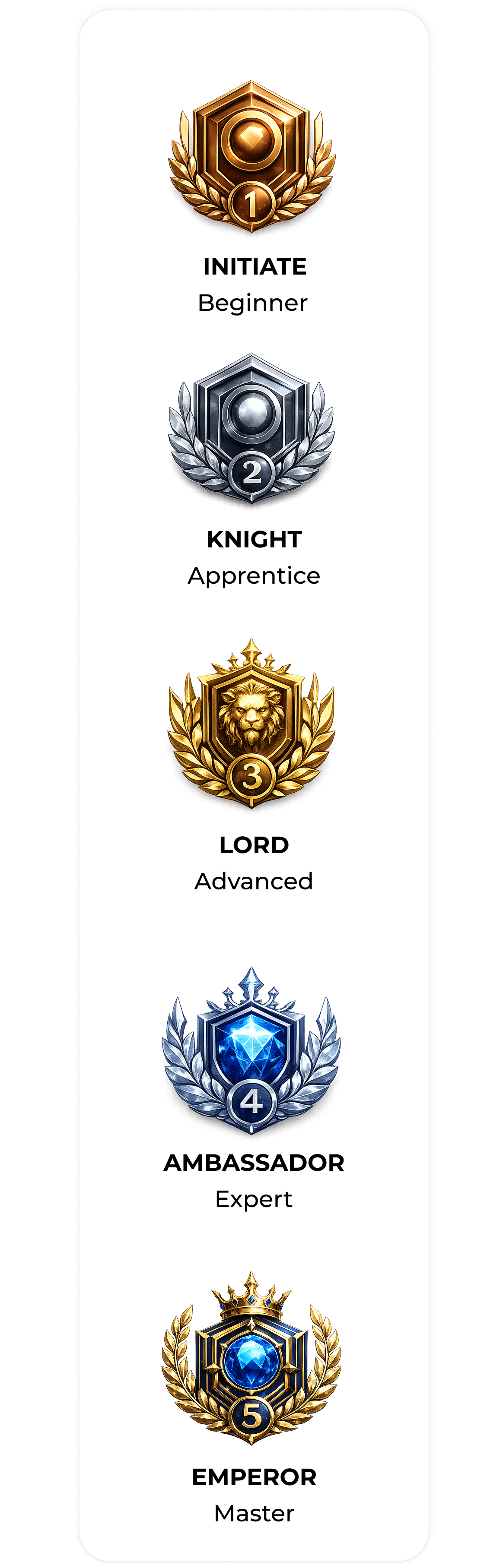 Rank progression frieze
