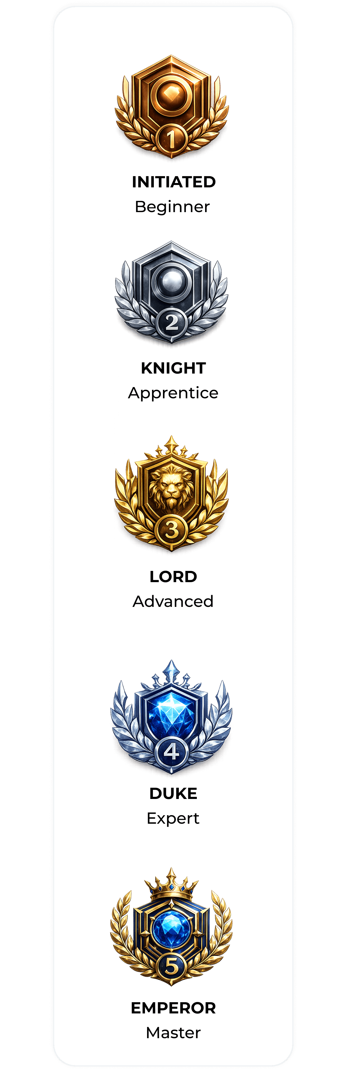 Rank progression frieze